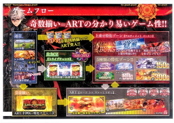 スロットロードオブヴァーミリオン資料画像1