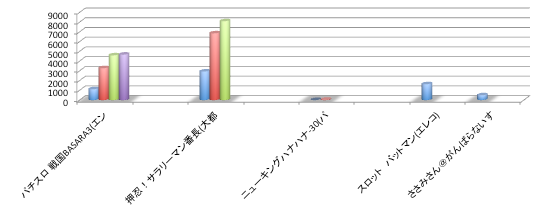 9月のパチスロ新台 店舗シェア率