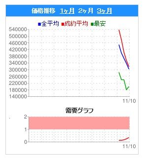 北斗 推移