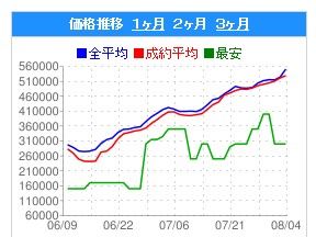 バジリスク絆 高騰中