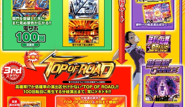 CR弱虫ペダル公式HP＆PV6