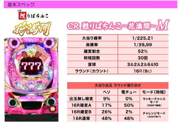 CR甦りぱちんこ花満開 スペック・筐体