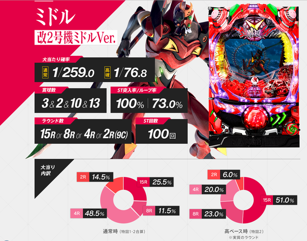 エヴァンゲリオン9 改2号機