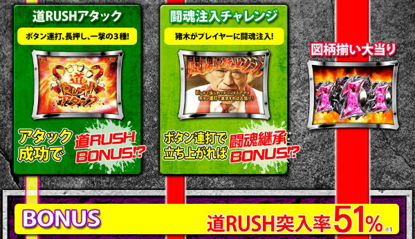 CRアントニオ猪木5 ボーナス