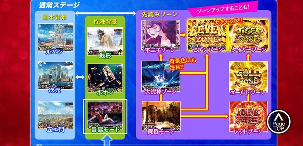 CRルパン三世ルパンジエンド正式PV＆公式4