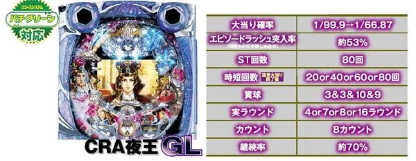CR夜王 甘デジGL型 スペック