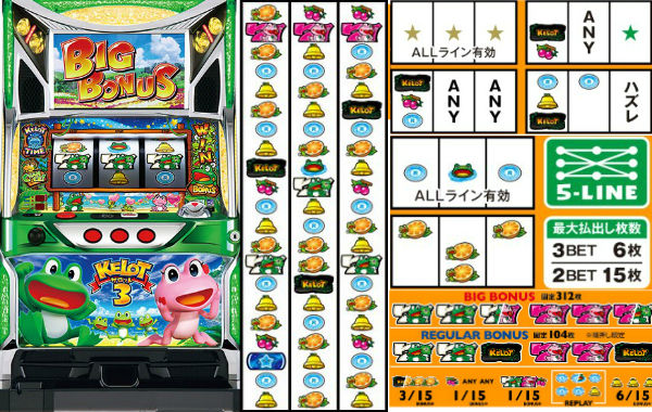 ケロット3 筐体画像 リール配列図