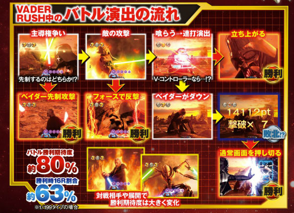 CRフィーバースターウォーズ RUSH中バトル