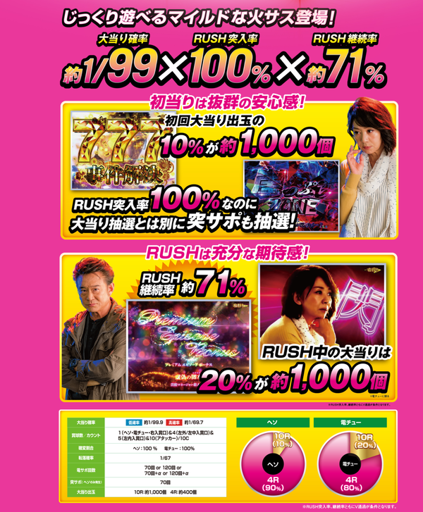 火サス2