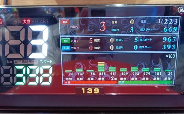 パチンコでデータも見ずに隣座るやつはなんなの？
