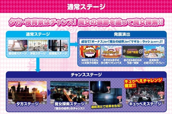 まどマギ2資料画像2