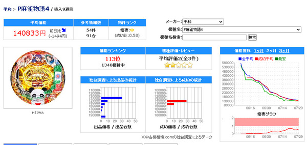 パチンコパチスロドットコム 2022-07-31 07-20-16-104