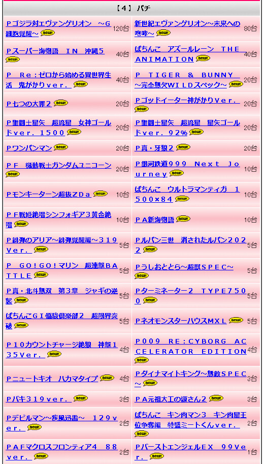 パチンコパチスロドットコム 2022-12-24 20-51-01-731