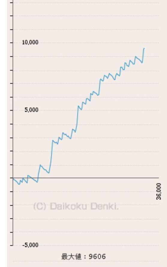 10000