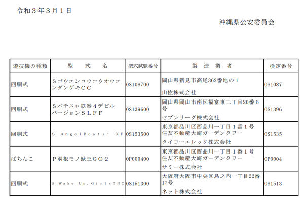 検定通過