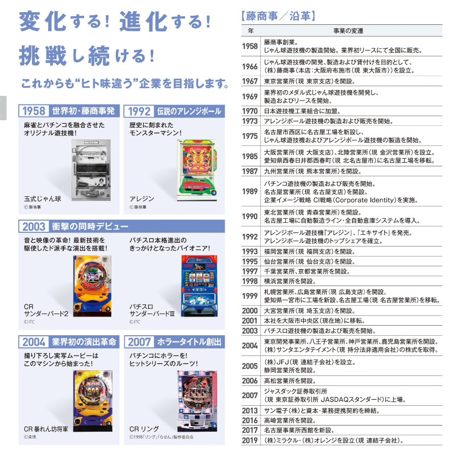 \u30d1\u30c1\u30f3\u30b3\u30fb\u30d1\u30c1\u30b9\u30ed.com : \u3010\u6717\u5831\u3011\u85e4\u5546\u4e8b\u306e\u793e\u540d\u306e\u7531\u6765\u304c\u958b\u793a\u3055\u308c\u308b\uff01\uff01