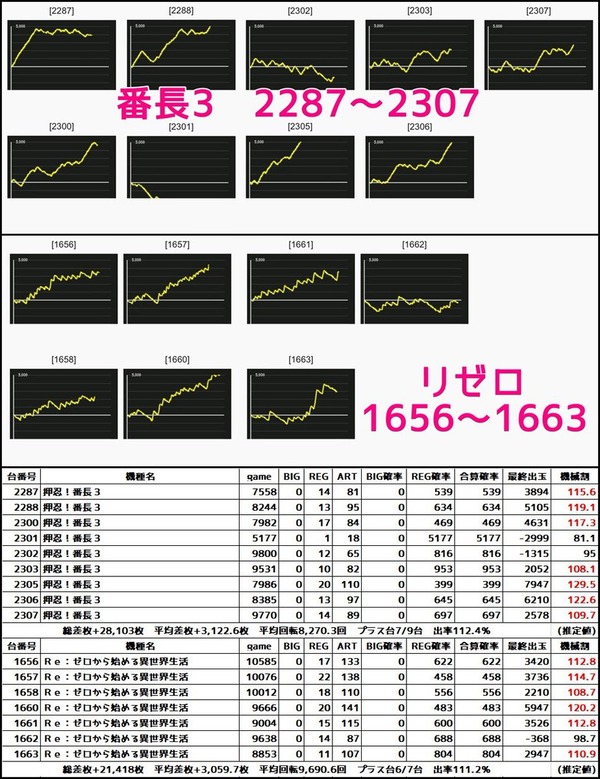 55557