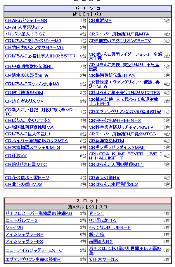 大統領岩木店