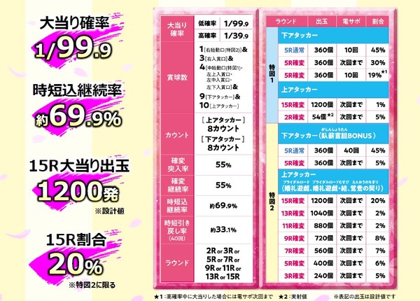 甘デジサムライブライド03