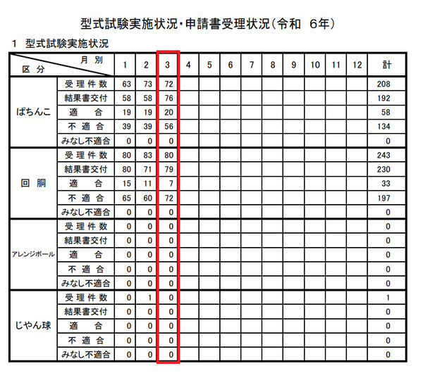 保通協20240402