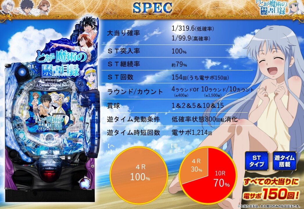 とある