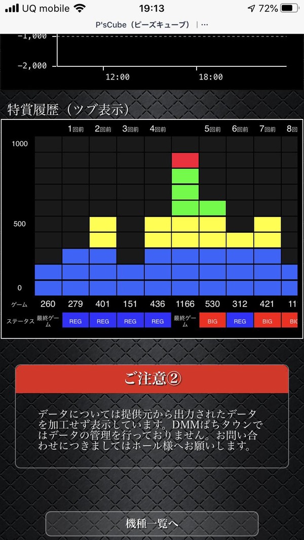 higurasi