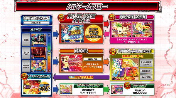 cd02