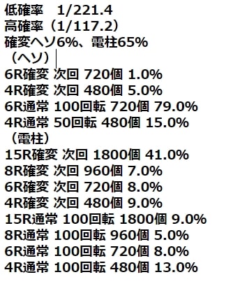 弱虫ペダル