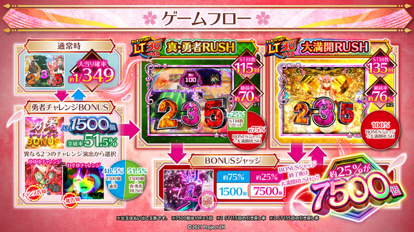 gameflow