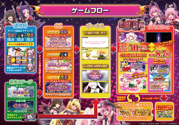 LToLOVEるダークネス TRANCE02