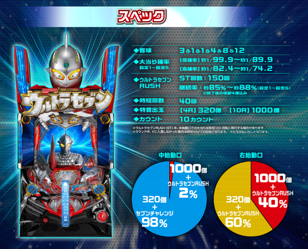 ultra7甘デジ4