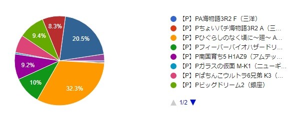 pachi202001