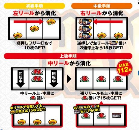 逆押し3連ドン狙いのオッサンに赤7ビタミスって笑われたんだけど…