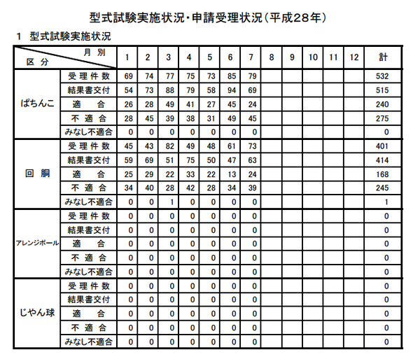 保安通信協会