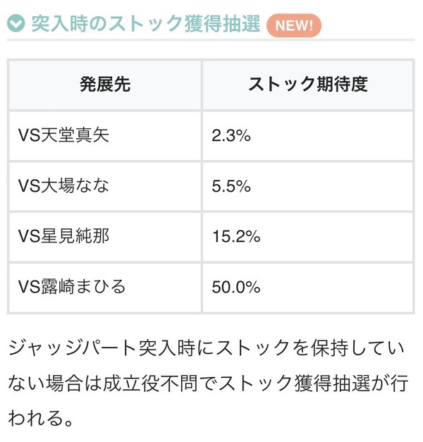 レヴュースタァライト03