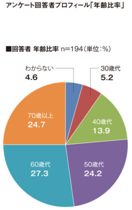 Booming-Net-Players-Eyes-264x420