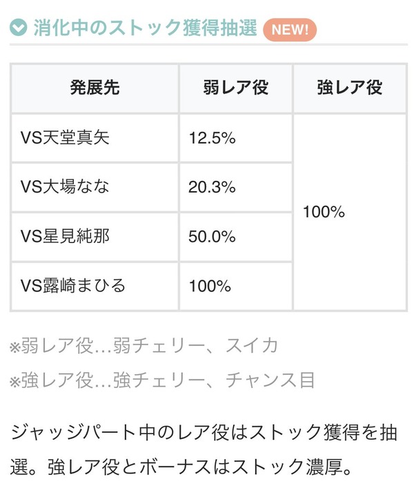 レヴュースタァライト04