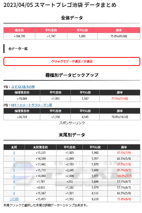 パチンコパチスロドットコム 2023-04-06 07-25-26-251