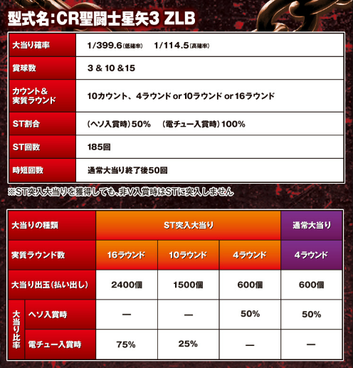 zlb