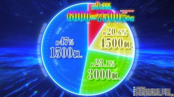 パチンコ初心者なんすけど…東京喰種とかエヴァみたいな右の出玉振り分け無い台ってつまんなくないすか？？？