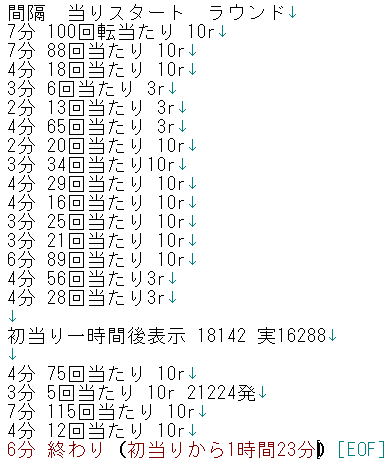 しおきにん3