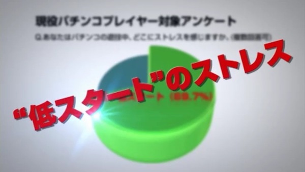 CRまわるんパチンコ大海物語3022