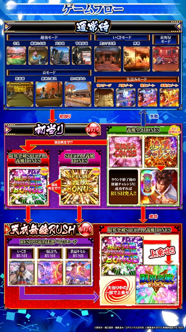 e義風堂々~兼続〜慶次3-01