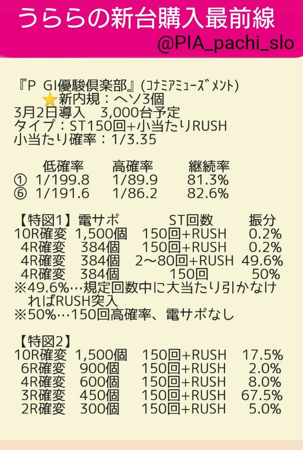 sp2