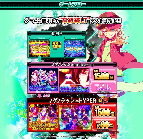 eノーゲーム・ノーライフgg3