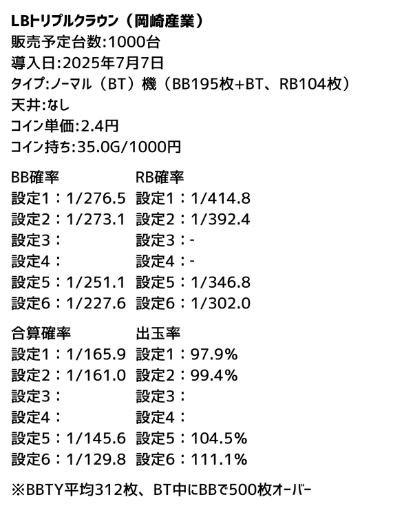トリプルクラウン