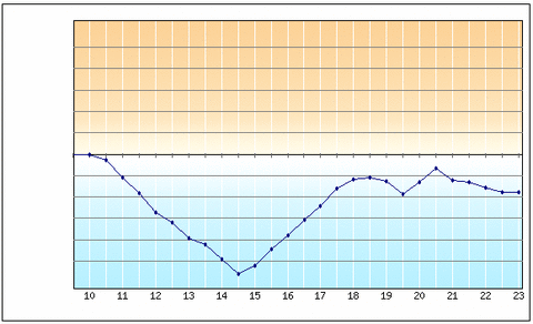 l-plot2