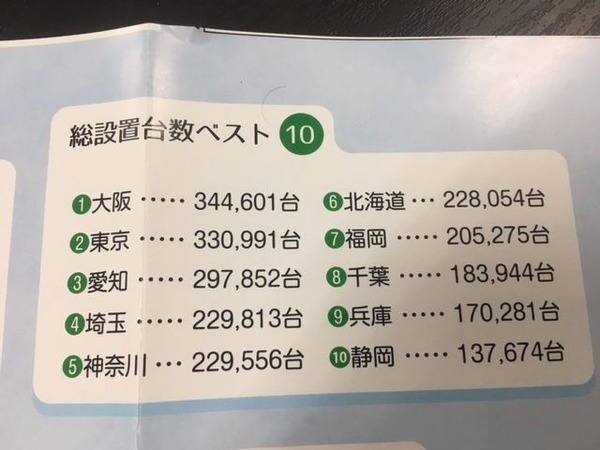 【画像あり】都道府県別パチンコ店のデータが公開される、平均設置台数1位は富山、稼働率