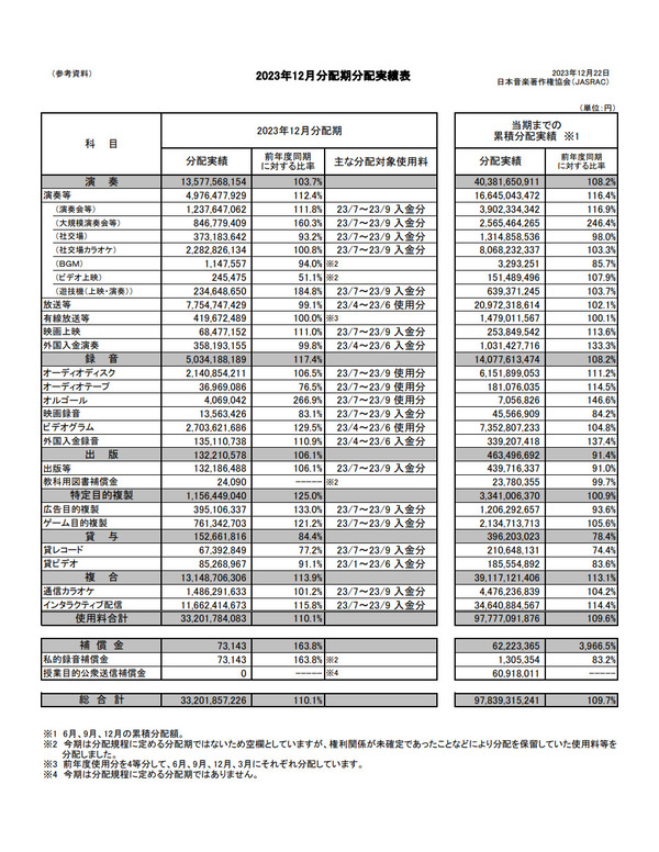 ppc 2023-12-22 19-46-19-908