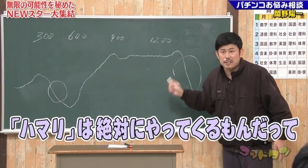 ハマり台